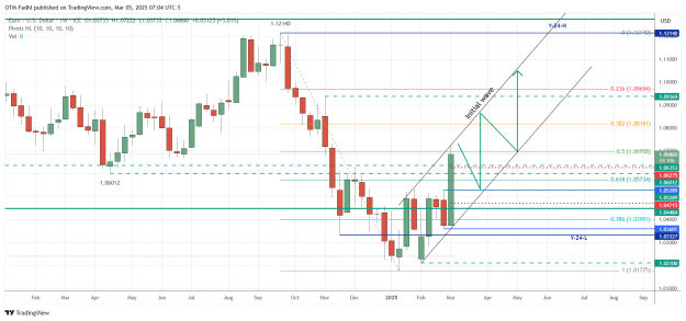 Click to Enlarge

Name: EURUSD_2025-03-05_07-04-55.png
Size: 43 KB