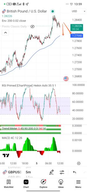 Click to Enlarge

Name: Screenshot_2025-03-05-13-59-26-041_com.tradingview.tradingviewapp-edit.jpg
Size: 559 KB