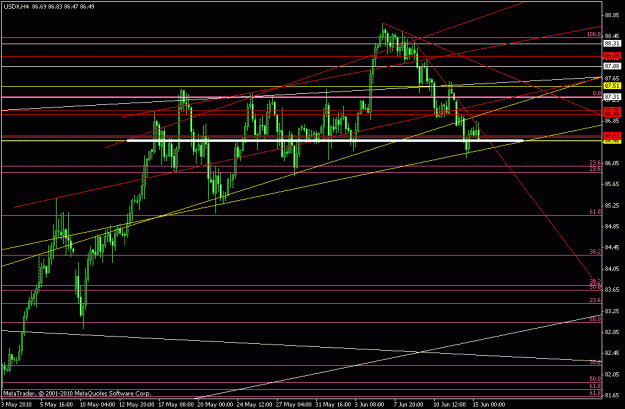 Click to Enlarge

Name: usdx h4 06-15-2010.gif
Size: 20 KB