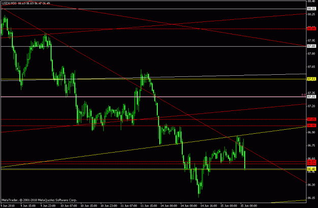 Click to Enlarge

Name: usdx m30 06-15-2010.gif
Size: 16 KB