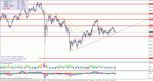 Click to Enlarge

Name: uj long analysis 4h.gif
Size: 43 KB