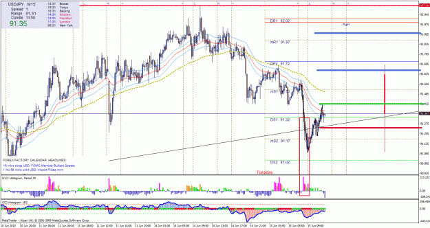 Click to Enlarge

Name: uj long analysis 15m.gif
Size: 53 KB