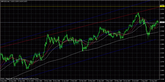 Click to Enlarge

Name: gbpusd bullish channel.gif
Size: 33 KB