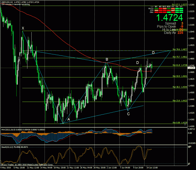 Click to Enlarge

Name: gbpusd-100615.01.gif
Size: 41 KB