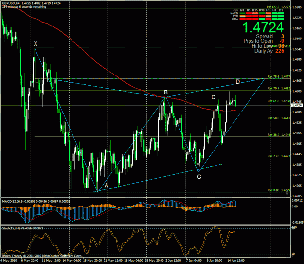 Click to Enlarge

Name: gbpusd-100615.01.gif
Size: 41 KB
