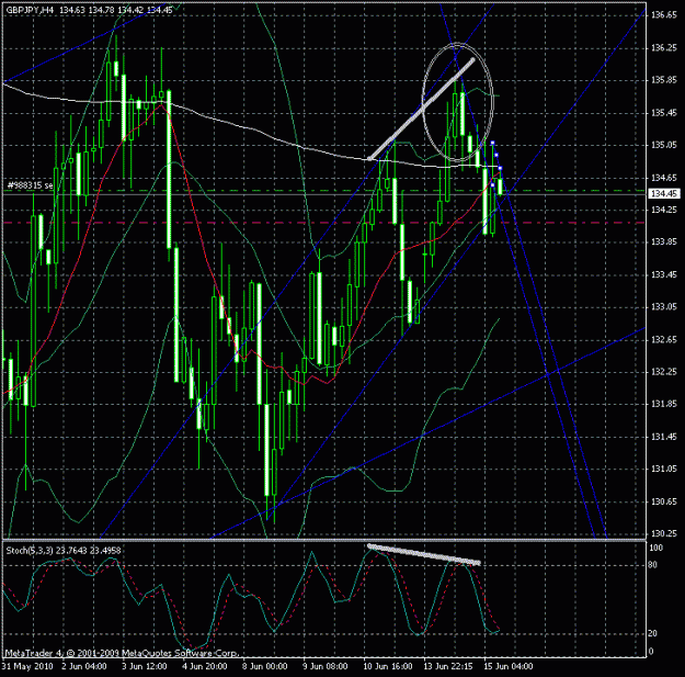 Click to Enlarge

Name: chart.gif
Size: 35 KB