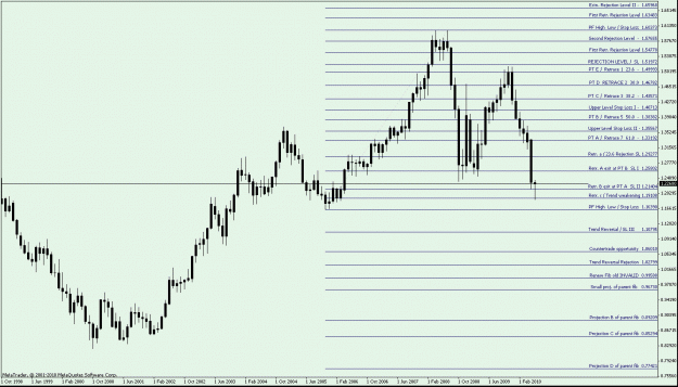 Click to Enlarge

Name: EURUSD Monthly - up Fib.gif
Size: 22 KB