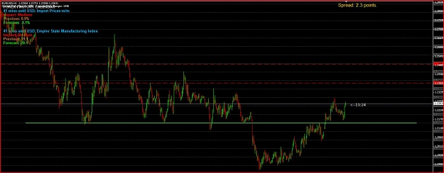Click to Enlarge

Name: EUR-USD-H1.jpg
Size: 116 KB