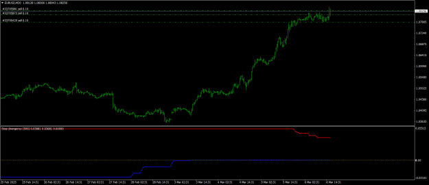 Click to Enlarge

Name: EURUSDM30.png
Size: 15 KB