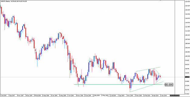 Click to Enlarge

Name: USDJPY Weekly.png
Size: 16 KB