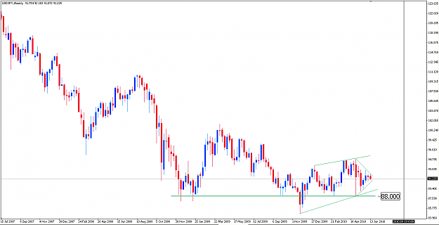 Click to Enlarge

Name: USDJPY Weekly.png
Size: 16 KB
