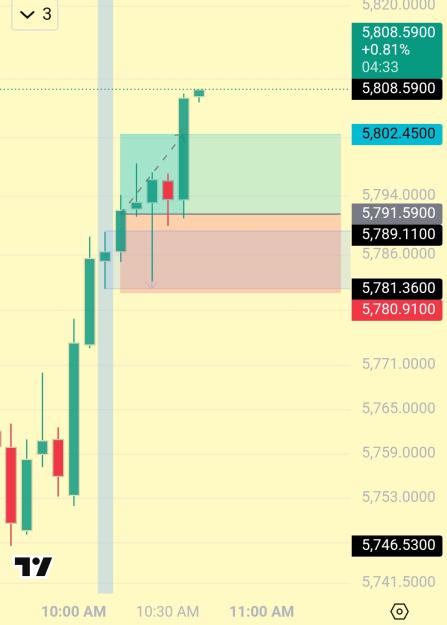 Click to Enlarge

Name: Screenshot_20250306_104046_TradingView.jpg
Size: 272 KB