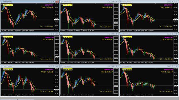 Click to Enlarge

Name: JPY pairs Friday NFP Mar07 7-3-2025 9-00-19 am.png
Size: 58 KB