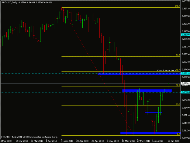 Click to Enlarge

Name: audusd.gif
Size: 12 KB