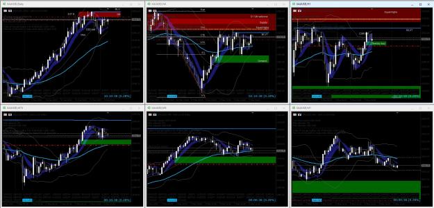 Click to Enlarge

Name: XAUUSD Sell Setup 1.9.jpg
Size: 510 KB