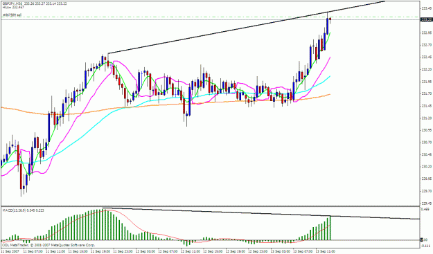 Click to Enlarge

Name: gbpjpy 30m.gif
Size: 25 KB