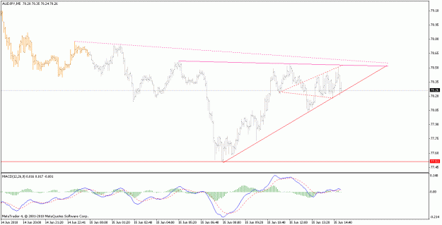 Click to Enlarge

Name: audjpy_100615_m5.gif
Size: 16 KB