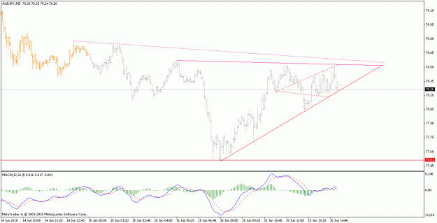 Click to Enlarge

Name: audjpy_100615_m5.gif
Size: 16 KB