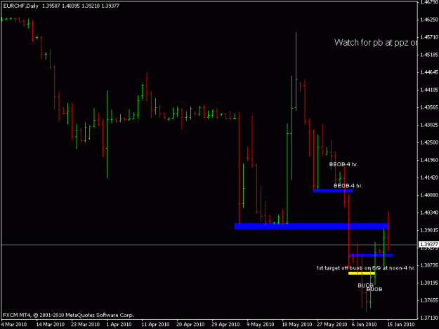 Click to Enlarge

Name: eurchf daily.gif
Size: 11 KB