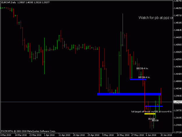 Click to Enlarge

Name: eurchf daily.gif
Size: 11 KB