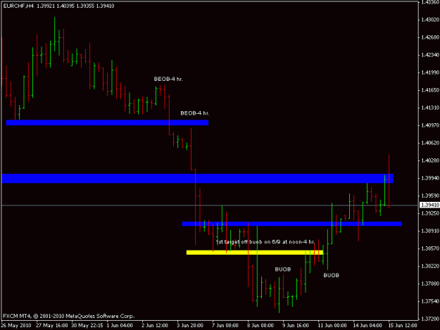 Click to Enlarge

Name: eurchf 4 hour.gif
Size: 11 KB