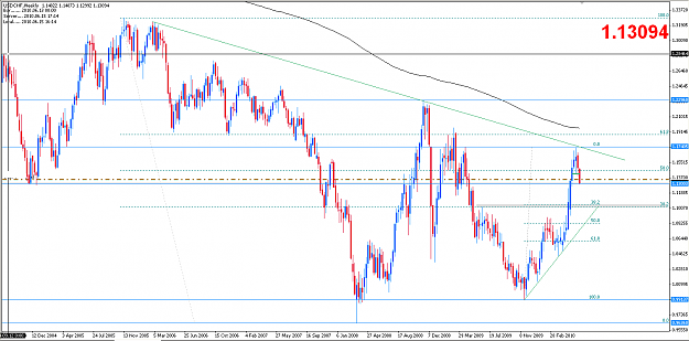 Click to Enlarge

Name: usdchf weekly.png
Size: 26 KB