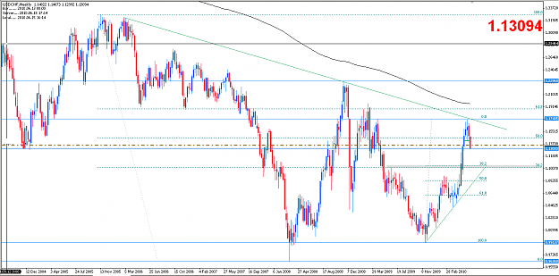 Click to Enlarge

Name: usdchf weekly.png
Size: 26 KB