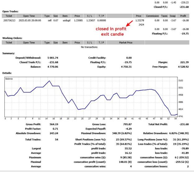 Click to Enlarge

Name: first week trades.jpg
Size: 106 KB