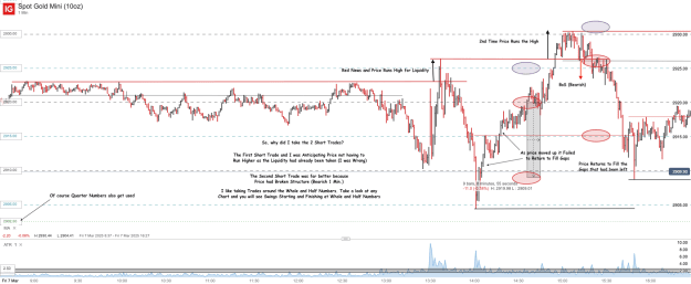 Click to Enlarge

Name: Spot Gold Mini (10oz)_20250308_11.02.png
Size: 65 KB