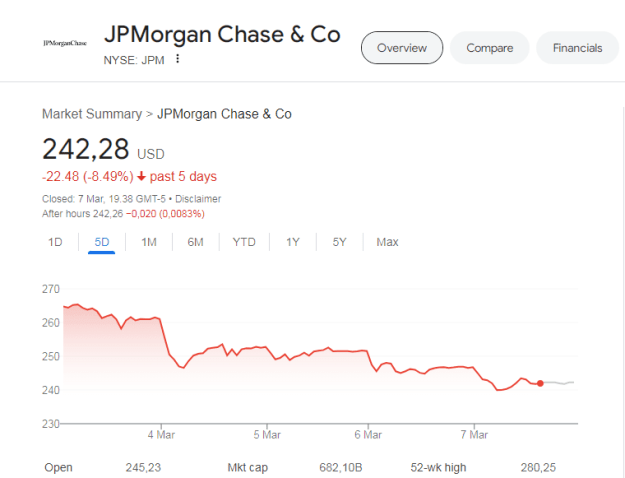 Click to Enlarge

Name: jpmc eow 8march25.png
Size: 18 KB