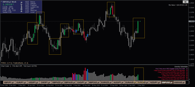 Click to Enlarge

Name: GBPUSD.piWeekly.png
Size: 19 KB