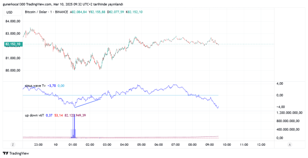 Click to Enlarge

Name: BTCUSD_2025-03-10_10-32-14.png
Size: 38 KB