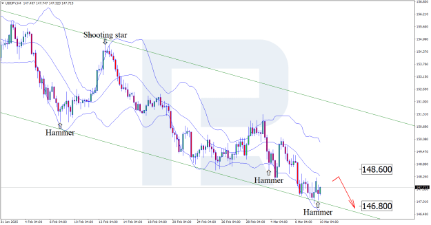 Click to Enlarge

Name: usdjpy-2025-03-10.png
Size: 31 KB