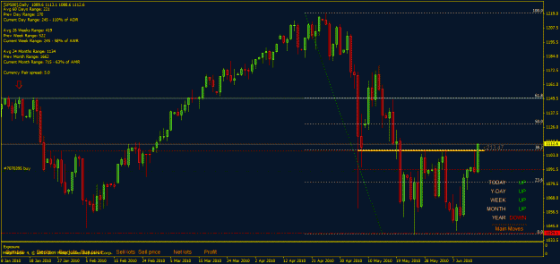 Click to Enlarge

Name: sp500 daily 3.gif
Size: 30 KB