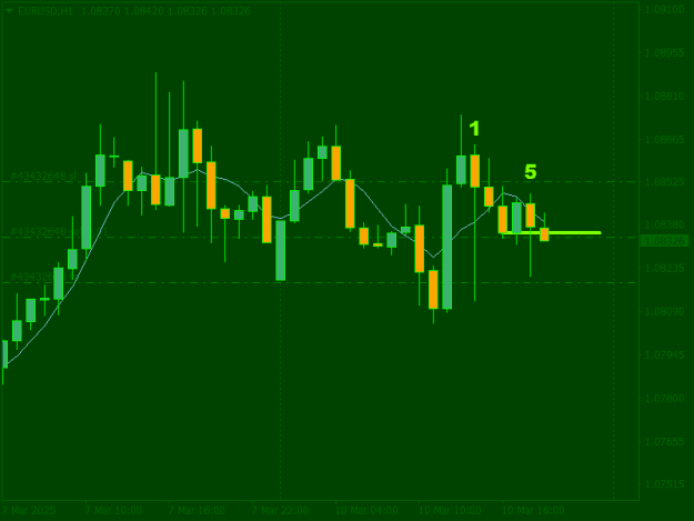 Click to Enlarge

Name: EURUSDH1.png
Size: 7 KB