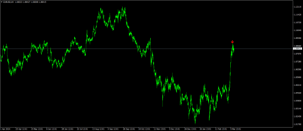 Click to Enlarge

Name: EURUSDH4.png
Size: 21 KB