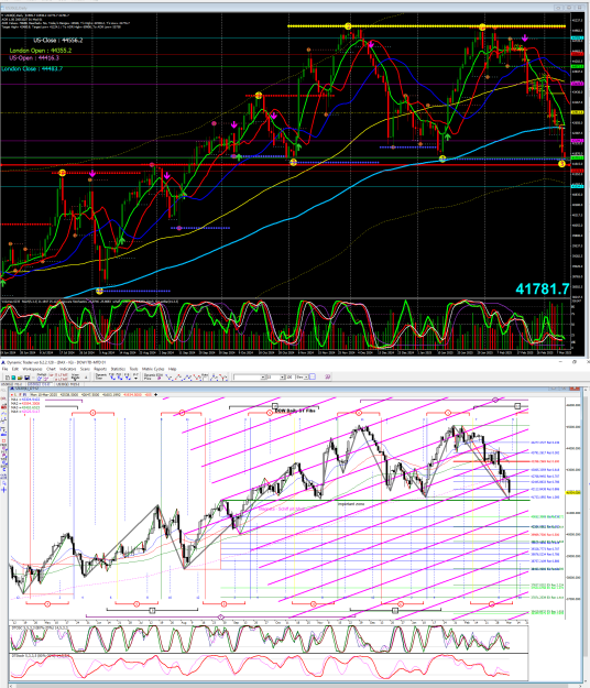 Click to Enlarge

Name: DOW Ddaily 2025-03-11_004431.png
Size: 176 KB