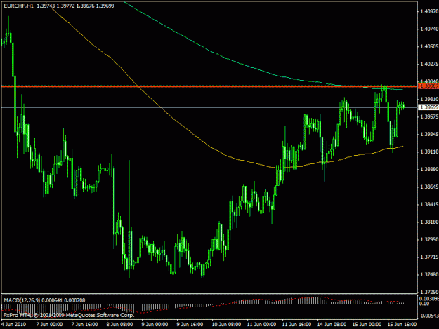 Click to Enlarge

Name: eurchf.gif
Size: 18 KB