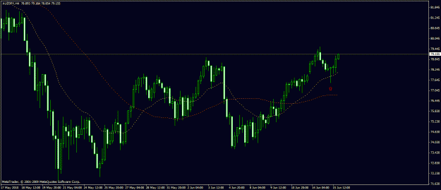 Click to Enlarge

Name: higher tf audjpy.gif
Size: 20 KB