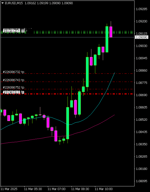 Click to Enlarge

Name: EURUSDM15 1103.png
Size: 6 KB