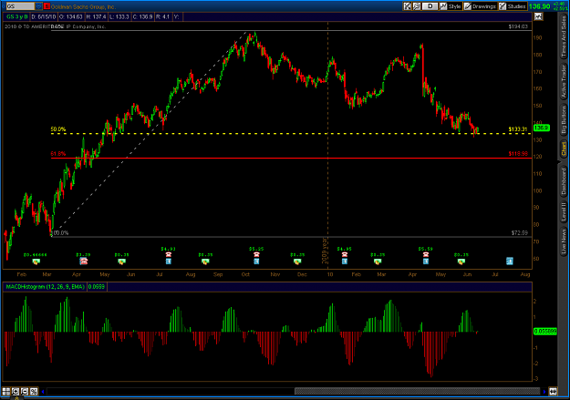Click to Enlarge

Name: GS-50% Retracement.png
Size: 45 KB