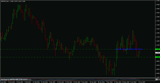 Click to Enlarge

Name: gbpnzd.gif
Size: 22 KB