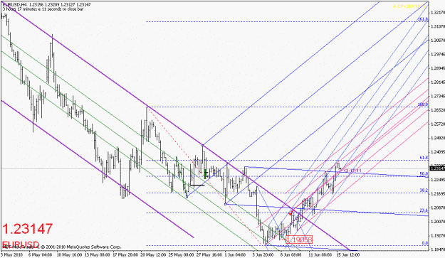 Click to Enlarge

Name: eurusd-061510-3.gif
Size: 25 KB