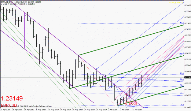 Click to Enlarge

Name: eurusd-061510-4.gif
Size: 24 KB