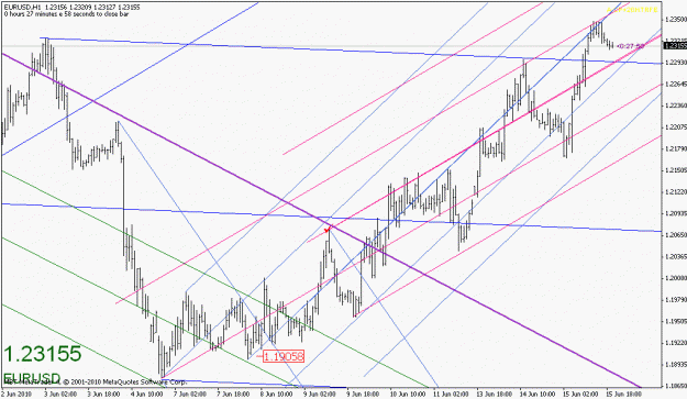 Click to Enlarge

Name: eurusd-061510-1.gif
Size: 24 KB