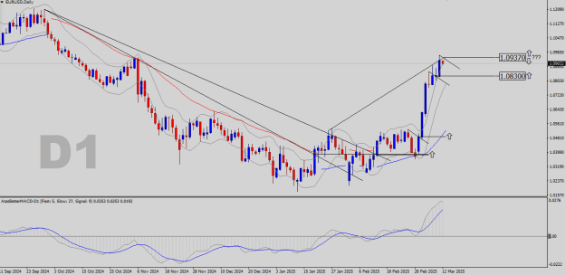 Click to Enlarge

Name: EURUSD-D1.png
Size: 22 KB
