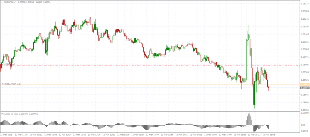Click to Enlarge

Name: EURUSDM177777.png
Size: 16 KB