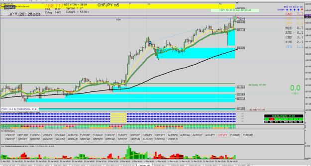 Click to Enlarge

Name: CHFJPY 03.12.jpg
Size: 363 KB