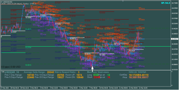 Click to Enlarge

Name: level5usdzar.png
Size: 63 KB