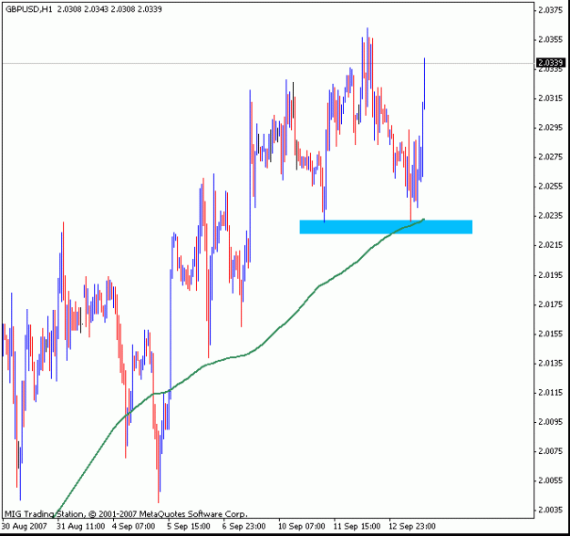 Click to Enlarge

Name: gbpusd 13th sept.gif
Size: 14 KB